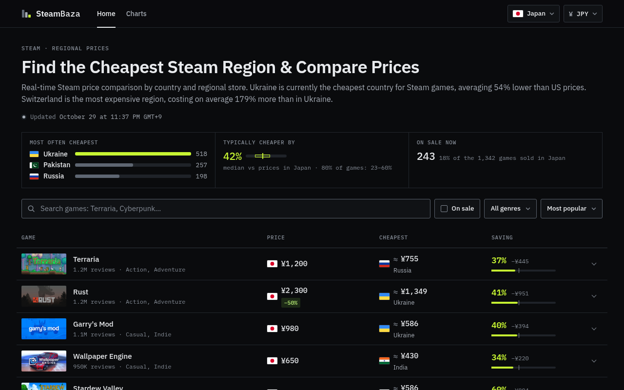 SteamBaza screenshot
